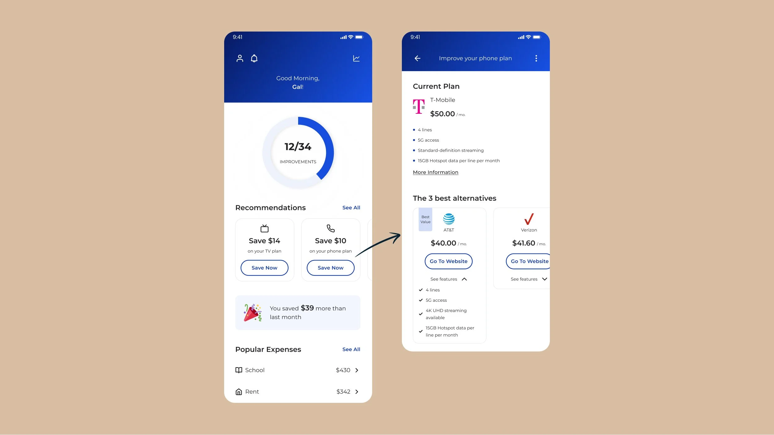 BestWallet dashboard showing a 12-of-34 improvements progress ring, concrete saving recommendations, a 'you saved $39 more than last month' banner, and a phone-plan comparison screen with three alternatives