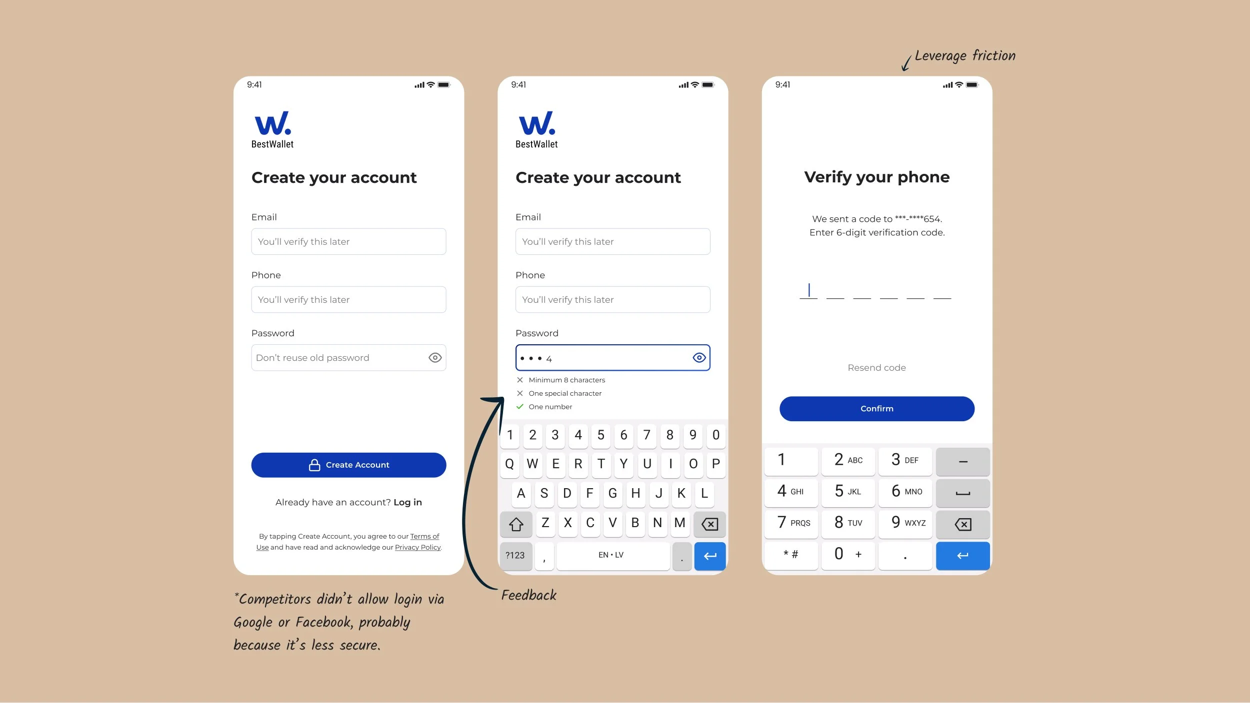 Annotated sign-up flow: account creation with inline password requirements and a phone verification step labeled 'leverage friction'